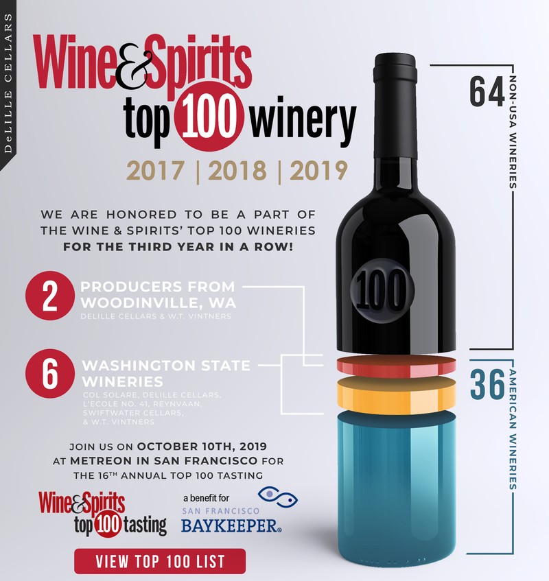 DeLille Cellars Honored to be Wine & Spirits Top 100 Winery for Three Years in a Row!